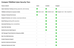 Cyber Security - Aware